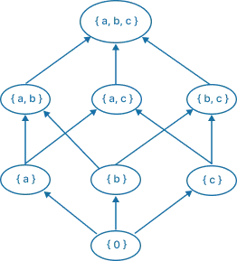 Power Set Calculator